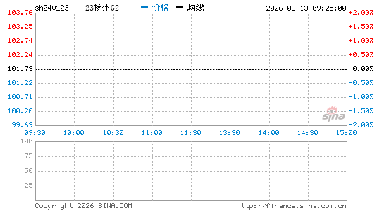 ���������ͼ��