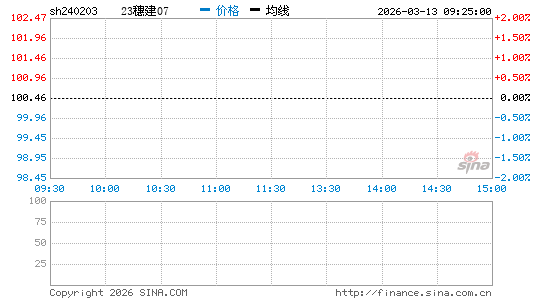 ���������ͼ��