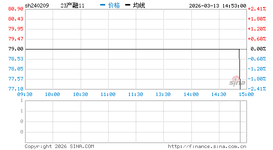 ���������ͼ��