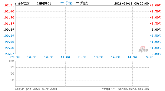 ���������ͼ��