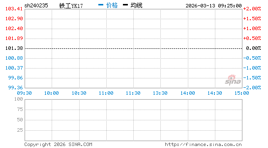 ���������ͼ��