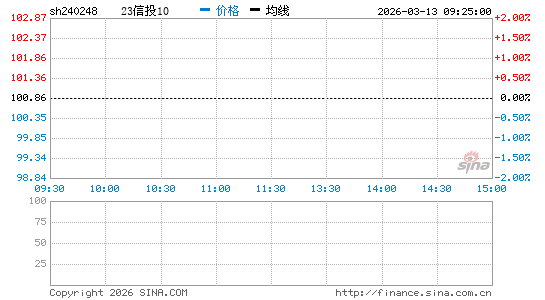 ���������ͼ��