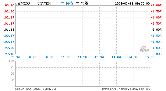 ���������ͼ��