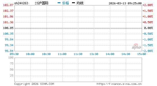 ���������ͼ��