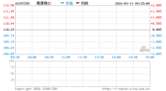 ���������ͼ��