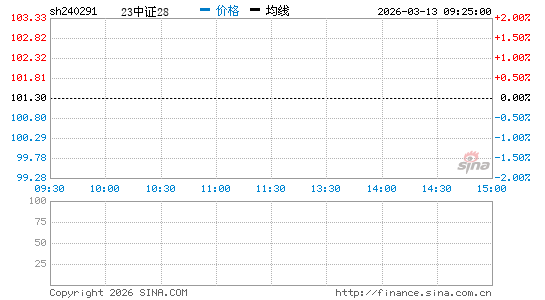 ���������ͼ��