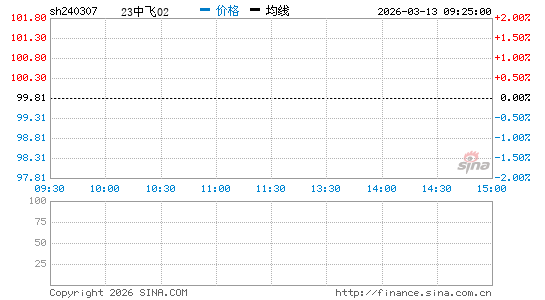 ���������ͼ��