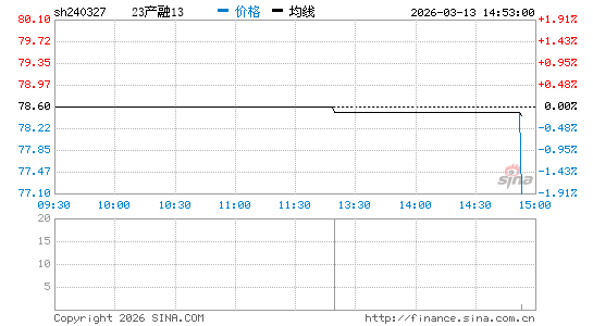 ���������ͼ��