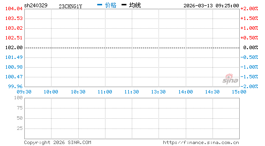 ���������ͼ��