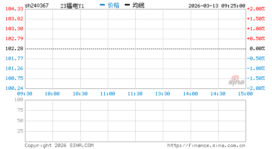 ���������ͼ��