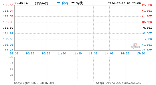 ���������ͼ��