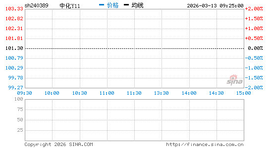 ���������ͼ��