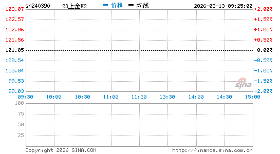 ���������ͼ��