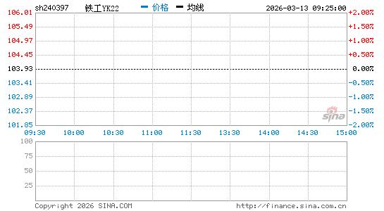 ���������ͼ��