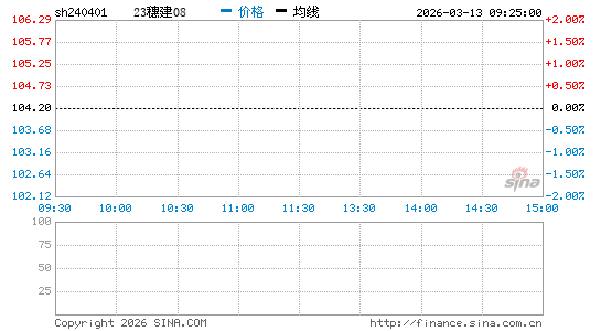 ���������ͼ��