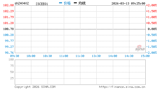 ���������ͼ��