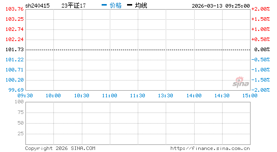 ���������ͼ��