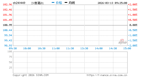 ���������ͼ��