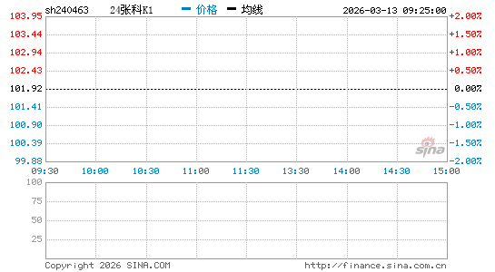 ���������ͼ��