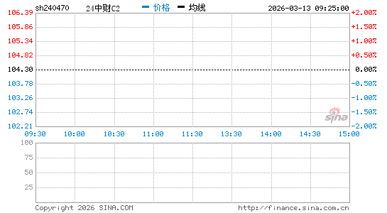 ���������ͼ��