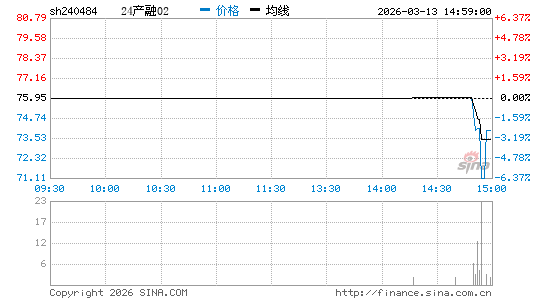 ���������ͼ��