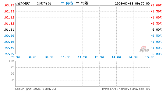 ���������ͼ��