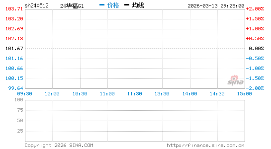 ���������ͼ��