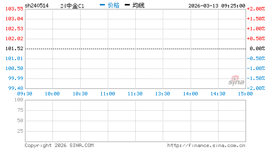 ���������ͼ��