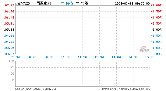 ���������ͼ��