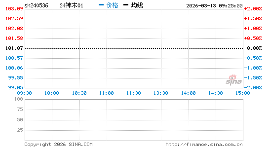 ���������ͼ��