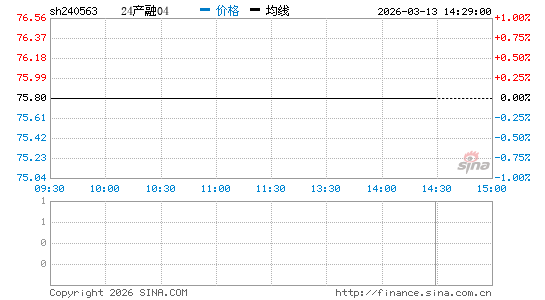 ���������ͼ��