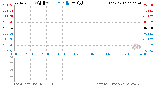 ���������ͼ��