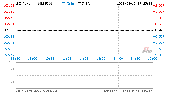 ���������ͼ��