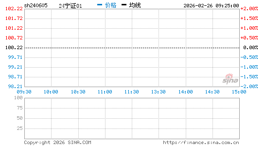 ���������ͼ��