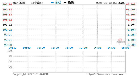 ���������ͼ��