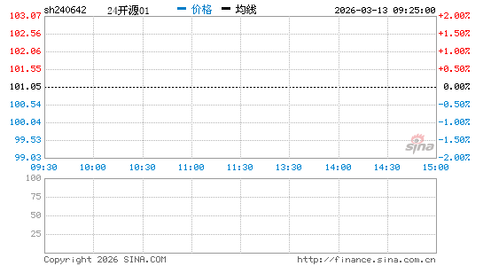 ���������ͼ��