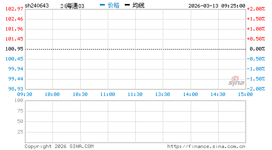 ���������ͼ��