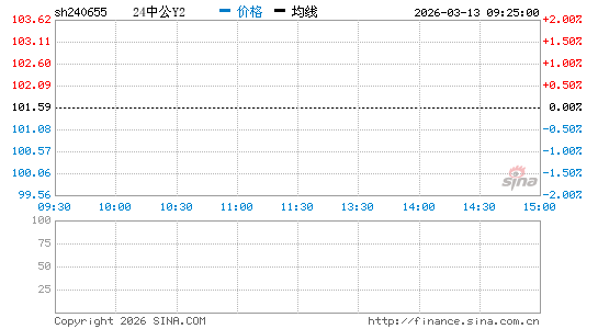 ���������ͼ��