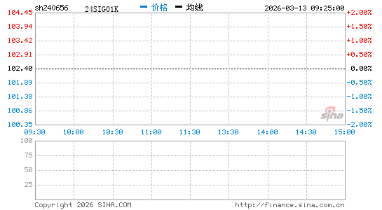 ���������ͼ��