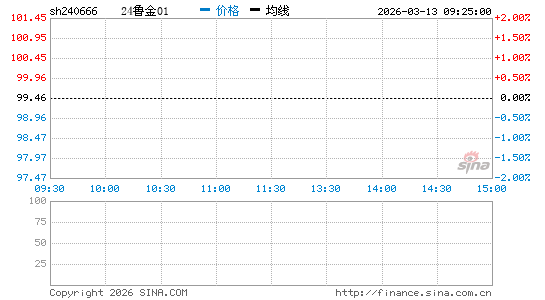 ���������ͼ��