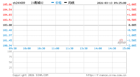 ���������ͼ��