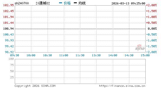 ���������ͼ��