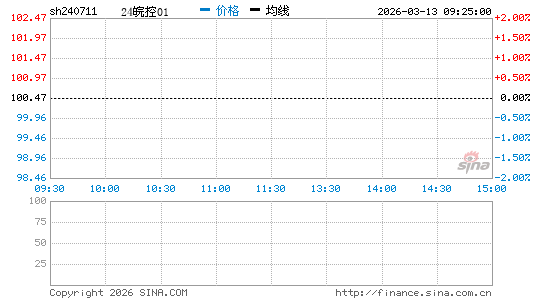 ���������ͼ��