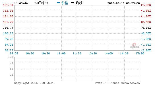 ���������ͼ��