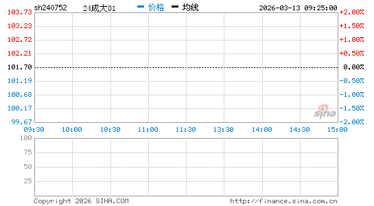 ���������ͼ��