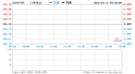 ���������ͼ��