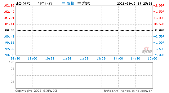 ���������ͼ��