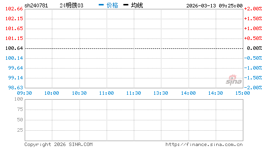 ���������ͼ��