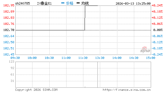 ���������ͼ��