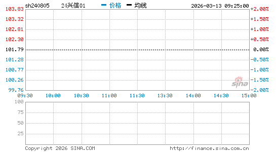 ���������ͼ��